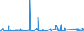 CN 72286080 /Exports /Unit = Prices (Euro/ton) /Partner: Bosnia-herz. /Reporter: Eur27_2020 /72286080:Bars and Rods of Alloy Steel, Other Than Stainless Steel, Cold-formed or Cold-finished and Further Worked or Hot-formed and Further Worked (Excl. Bars and Rods of High-speed Steel, Silico-manganese Steel or Tool Steel, Semi-finished Products, Flat-rolled Products and Hot-rolled Bars and Rods in Irregularly Wound Coils)