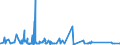 CN 72286080 /Exports /Unit = Prices (Euro/ton) /Partner: Cape Verde /Reporter: Eur27_2020 /72286080:Bars and Rods of Alloy Steel, Other Than Stainless Steel, Cold-formed or Cold-finished and Further Worked or Hot-formed and Further Worked (Excl. Bars and Rods of High-speed Steel, Silico-manganese Steel or Tool Steel, Semi-finished Products, Flat-rolled Products and Hot-rolled Bars and Rods in Irregularly Wound Coils)