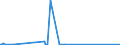 CN 72286080 /Exports /Unit = Prices (Euro/ton) /Partner: Ivory Coast /Reporter: Eur27_2020 /72286080:Bars and Rods of Alloy Steel, Other Than Stainless Steel, Cold-formed or Cold-finished and Further Worked or Hot-formed and Further Worked (Excl. Bars and Rods of High-speed Steel, Silico-manganese Steel or Tool Steel, Semi-finished Products, Flat-rolled Products and Hot-rolled Bars and Rods in Irregularly Wound Coils)