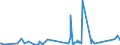 CN 72286080 /Exports /Unit = Prices (Euro/ton) /Partner: Gabon /Reporter: Eur27_2020 /72286080:Bars and Rods of Alloy Steel, Other Than Stainless Steel, Cold-formed or Cold-finished and Further Worked or Hot-formed and Further Worked (Excl. Bars and Rods of High-speed Steel, Silico-manganese Steel or Tool Steel, Semi-finished Products, Flat-rolled Products and Hot-rolled Bars and Rods in Irregularly Wound Coils)