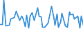 KN 72286089 /Exporte /Einheit = Preise (Euro/Tonne) /Partnerland: Schweden /Meldeland: Europäische Union /72286089:Stabstahl aus Legiertem, Anderem als Nichtrostendem Stahl, Kalthergestellt Oder Kaltfertiggestellt und Weitergehend Bearbeitet Oder Warmhergestellt und Weitergehend Bearbeitet (Ausg. Warmgewalzt, Warmgezogen Oder Warmstranggepresst, nur Plattiert Sowie Stabstahl aus Schnellarbeitsstahl, Mangan-silicium-stahl Oder Werkzeugstahl)