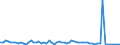 KN 72286089 /Exporte /Einheit = Preise (Euro/Tonne) /Partnerland: Finnland /Meldeland: Europäische Union /72286089:Stabstahl aus Legiertem, Anderem als Nichtrostendem Stahl, Kalthergestellt Oder Kaltfertiggestellt und Weitergehend Bearbeitet Oder Warmhergestellt und Weitergehend Bearbeitet (Ausg. Warmgewalzt, Warmgezogen Oder Warmstranggepresst, nur Plattiert Sowie Stabstahl aus Schnellarbeitsstahl, Mangan-silicium-stahl Oder Werkzeugstahl)