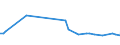 KN 72286089 /Exporte /Einheit = Preise (Euro/Tonne) /Partnerland: Lettland /Meldeland: Europäische Union /72286089:Stabstahl aus Legiertem, Anderem als Nichtrostendem Stahl, Kalthergestellt Oder Kaltfertiggestellt und Weitergehend Bearbeitet Oder Warmhergestellt und Weitergehend Bearbeitet (Ausg. Warmgewalzt, Warmgezogen Oder Warmstranggepresst, nur Plattiert Sowie Stabstahl aus Schnellarbeitsstahl, Mangan-silicium-stahl Oder Werkzeugstahl)