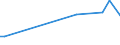 KN 72286089 /Exporte /Einheit = Preise (Euro/Tonne) /Partnerland: Litauen /Meldeland: Europäische Union /72286089:Stabstahl aus Legiertem, Anderem als Nichtrostendem Stahl, Kalthergestellt Oder Kaltfertiggestellt und Weitergehend Bearbeitet Oder Warmhergestellt und Weitergehend Bearbeitet (Ausg. Warmgewalzt, Warmgezogen Oder Warmstranggepresst, nur Plattiert Sowie Stabstahl aus Schnellarbeitsstahl, Mangan-silicium-stahl Oder Werkzeugstahl)