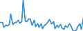 KN 72286089 /Exporte /Einheit = Preise (Euro/Tonne) /Partnerland: Tschechien /Meldeland: Europäische Union /72286089:Stabstahl aus Legiertem, Anderem als Nichtrostendem Stahl, Kalthergestellt Oder Kaltfertiggestellt und Weitergehend Bearbeitet Oder Warmhergestellt und Weitergehend Bearbeitet (Ausg. Warmgewalzt, Warmgezogen Oder Warmstranggepresst, nur Plattiert Sowie Stabstahl aus Schnellarbeitsstahl, Mangan-silicium-stahl Oder Werkzeugstahl)