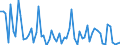 KN 72286089 /Exporte /Einheit = Preise (Euro/Tonne) /Partnerland: Ungarn /Meldeland: Europäische Union /72286089:Stabstahl aus Legiertem, Anderem als Nichtrostendem Stahl, Kalthergestellt Oder Kaltfertiggestellt und Weitergehend Bearbeitet Oder Warmhergestellt und Weitergehend Bearbeitet (Ausg. Warmgewalzt, Warmgezogen Oder Warmstranggepresst, nur Plattiert Sowie Stabstahl aus Schnellarbeitsstahl, Mangan-silicium-stahl Oder Werkzeugstahl)