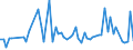 KN 72286089 /Exporte /Einheit = Preise (Euro/Tonne) /Partnerland: Russland /Meldeland: Europäische Union /72286089:Stabstahl aus Legiertem, Anderem als Nichtrostendem Stahl, Kalthergestellt Oder Kaltfertiggestellt und Weitergehend Bearbeitet Oder Warmhergestellt und Weitergehend Bearbeitet (Ausg. Warmgewalzt, Warmgezogen Oder Warmstranggepresst, nur Plattiert Sowie Stabstahl aus Schnellarbeitsstahl, Mangan-silicium-stahl Oder Werkzeugstahl)