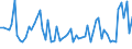 KN 72286089 /Exporte /Einheit = Preise (Euro/Tonne) /Partnerland: Kroatien /Meldeland: Europäische Union /72286089:Stabstahl aus Legiertem, Anderem als Nichtrostendem Stahl, Kalthergestellt Oder Kaltfertiggestellt und Weitergehend Bearbeitet Oder Warmhergestellt und Weitergehend Bearbeitet (Ausg. Warmgewalzt, Warmgezogen Oder Warmstranggepresst, nur Plattiert Sowie Stabstahl aus Schnellarbeitsstahl, Mangan-silicium-stahl Oder Werkzeugstahl)