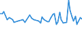 KN 72286089 /Exporte /Einheit = Preise (Euro/Tonne) /Partnerland: Serb.-mont. /Meldeland: Europäische Union /72286089:Stabstahl aus Legiertem, Anderem als Nichtrostendem Stahl, Kalthergestellt Oder Kaltfertiggestellt und Weitergehend Bearbeitet Oder Warmhergestellt und Weitergehend Bearbeitet (Ausg. Warmgewalzt, Warmgezogen Oder Warmstranggepresst, nur Plattiert Sowie Stabstahl aus Schnellarbeitsstahl, Mangan-silicium-stahl Oder Werkzeugstahl)