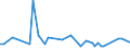 KN 72286089 /Exporte /Einheit = Preise (Euro/Tonne) /Partnerland: Algerien /Meldeland: Europäische Union /72286089:Stabstahl aus Legiertem, Anderem als Nichtrostendem Stahl, Kalthergestellt Oder Kaltfertiggestellt und Weitergehend Bearbeitet Oder Warmhergestellt und Weitergehend Bearbeitet (Ausg. Warmgewalzt, Warmgezogen Oder Warmstranggepresst, nur Plattiert Sowie Stabstahl aus Schnellarbeitsstahl, Mangan-silicium-stahl Oder Werkzeugstahl)