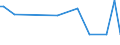 KN 72286089 /Exporte /Einheit = Preise (Euro/Tonne) /Partnerland: Aegypten /Meldeland: Europäische Union /72286089:Stabstahl aus Legiertem, Anderem als Nichtrostendem Stahl, Kalthergestellt Oder Kaltfertiggestellt und Weitergehend Bearbeitet Oder Warmhergestellt und Weitergehend Bearbeitet (Ausg. Warmgewalzt, Warmgezogen Oder Warmstranggepresst, nur Plattiert Sowie Stabstahl aus Schnellarbeitsstahl, Mangan-silicium-stahl Oder Werkzeugstahl)