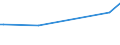KN 72286089 /Exporte /Einheit = Preise (Euro/Tonne) /Partnerland: Mali /Meldeland: Europäische Union /72286089:Stabstahl aus Legiertem, Anderem als Nichtrostendem Stahl, Kalthergestellt Oder Kaltfertiggestellt und Weitergehend Bearbeitet Oder Warmhergestellt und Weitergehend Bearbeitet (Ausg. Warmgewalzt, Warmgezogen Oder Warmstranggepresst, nur Plattiert Sowie Stabstahl aus Schnellarbeitsstahl, Mangan-silicium-stahl Oder Werkzeugstahl)