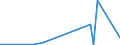 KN 72286089 /Exporte /Einheit = Preise (Euro/Tonne) /Partnerland: Guinea /Meldeland: Europäische Union /72286089:Stabstahl aus Legiertem, Anderem als Nichtrostendem Stahl, Kalthergestellt Oder Kaltfertiggestellt und Weitergehend Bearbeitet Oder Warmhergestellt und Weitergehend Bearbeitet (Ausg. Warmgewalzt, Warmgezogen Oder Warmstranggepresst, nur Plattiert Sowie Stabstahl aus Schnellarbeitsstahl, Mangan-silicium-stahl Oder Werkzeugstahl)