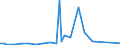 KN 72286089 /Exporte /Einheit = Preise (Euro/Tonne) /Partnerland: Elfenbeink. /Meldeland: Europäische Union /72286089:Stabstahl aus Legiertem, Anderem als Nichtrostendem Stahl, Kalthergestellt Oder Kaltfertiggestellt und Weitergehend Bearbeitet Oder Warmhergestellt und Weitergehend Bearbeitet (Ausg. Warmgewalzt, Warmgezogen Oder Warmstranggepresst, nur Plattiert Sowie Stabstahl aus Schnellarbeitsstahl, Mangan-silicium-stahl Oder Werkzeugstahl)