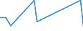 KN 72286089 /Exporte /Einheit = Preise (Euro/Tonne) /Partnerland: Nigeria /Meldeland: Europäische Union /72286089:Stabstahl aus Legiertem, Anderem als Nichtrostendem Stahl, Kalthergestellt Oder Kaltfertiggestellt und Weitergehend Bearbeitet Oder Warmhergestellt und Weitergehend Bearbeitet (Ausg. Warmgewalzt, Warmgezogen Oder Warmstranggepresst, nur Plattiert Sowie Stabstahl aus Schnellarbeitsstahl, Mangan-silicium-stahl Oder Werkzeugstahl)