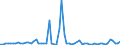 KN 72286089 /Exporte /Einheit = Preise (Euro/Tonne) /Partnerland: Vereinigte Staaten von Amerika /Meldeland: Europäische Union /72286089:Stabstahl aus Legiertem, Anderem als Nichtrostendem Stahl, Kalthergestellt Oder Kaltfertiggestellt und Weitergehend Bearbeitet Oder Warmhergestellt und Weitergehend Bearbeitet (Ausg. Warmgewalzt, Warmgezogen Oder Warmstranggepresst, nur Plattiert Sowie Stabstahl aus Schnellarbeitsstahl, Mangan-silicium-stahl Oder Werkzeugstahl)
