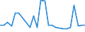 KN 72287010 /Exporte /Einheit = Preise (Euro/Tonne) /Partnerland: Ver.koenigreich(Nordirland) /Meldeland: Eur27_2020 /72287010:Profile aus Legiertem, Anderem als Nichtrostendem Stahl, nur Warmgewalzt, nur Warmgezogen Oder nur Warmstranggepresst