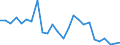 KN 72287010 /Exporte /Einheit = Preise (Euro/Tonne) /Partnerland: Ver.koenigreich(Ohne Nordirland) /Meldeland: Eur27_2020 /72287010:Profile aus Legiertem, Anderem als Nichtrostendem Stahl, nur Warmgewalzt, nur Warmgezogen Oder nur Warmstranggepresst