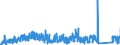 KN 72287010 /Exporte /Einheit = Preise (Euro/Tonne) /Partnerland: Oesterreich /Meldeland: Eur27_2020 /72287010:Profile aus Legiertem, Anderem als Nichtrostendem Stahl, nur Warmgewalzt, nur Warmgezogen Oder nur Warmstranggepresst