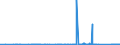KN 72287010 /Exporte /Einheit = Preise (Euro/Tonne) /Partnerland: Litauen /Meldeland: Eur27_2020 /72287010:Profile aus Legiertem, Anderem als Nichtrostendem Stahl, nur Warmgewalzt, nur Warmgezogen Oder nur Warmstranggepresst