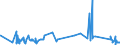 KN 72287010 /Exporte /Einheit = Preise (Euro/Tonne) /Partnerland: Bosn.-herzegowina /Meldeland: Eur27_2020 /72287010:Profile aus Legiertem, Anderem als Nichtrostendem Stahl, nur Warmgewalzt, nur Warmgezogen Oder nur Warmstranggepresst