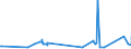 KN 72287010 /Exporte /Einheit = Preise (Euro/Tonne) /Partnerland: Ehem.jug.rep.mazed /Meldeland: Eur27_2020 /72287010:Profile aus Legiertem, Anderem als Nichtrostendem Stahl, nur Warmgewalzt, nur Warmgezogen Oder nur Warmstranggepresst