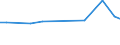 KN 72287010 /Exporte /Einheit = Preise (Euro/Tonne) /Partnerland: Montenegro /Meldeland: Eur27_2020 /72287010:Profile aus Legiertem, Anderem als Nichtrostendem Stahl, nur Warmgewalzt, nur Warmgezogen Oder nur Warmstranggepresst