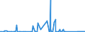 KN 72287010 /Exporte /Einheit = Preise (Euro/Tonne) /Partnerland: Serbien /Meldeland: Eur27_2020 /72287010:Profile aus Legiertem, Anderem als Nichtrostendem Stahl, nur Warmgewalzt, nur Warmgezogen Oder nur Warmstranggepresst