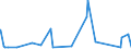 KN 72287010 /Exporte /Einheit = Preise (Euro/Tonne) /Partnerland: Algerien /Meldeland: Eur27_2020 /72287010:Profile aus Legiertem, Anderem als Nichtrostendem Stahl, nur Warmgewalzt, nur Warmgezogen Oder nur Warmstranggepresst