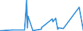 KN 72287010 /Exporte /Einheit = Preise (Euro/Tonne) /Partnerland: Aegypten /Meldeland: Eur27_2020 /72287010:Profile aus Legiertem, Anderem als Nichtrostendem Stahl, nur Warmgewalzt, nur Warmgezogen Oder nur Warmstranggepresst