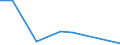 KN 72287031 /Exporte /Einheit = Preise (Euro/Tonne) /Partnerland: Belgien/Luxemburg /Meldeland: Europäische Union /72287031:Profile aus Legiertem, Anderem als Nichtrostendem Stahl, Warmgewalzt, Warmgezogen Oder Warmstranggepresst, nur Plattiert