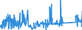 CN 72287090 /Exports /Unit = Prices (Euro/ton) /Partner: Greece /Reporter: Eur27_2020 /72287090:Angles, Shapes and Sections of Alloy Steel Other Than Stainless, N.e.s. (Excl. Products not Further Worked Than Hot-rolled, Hot-drawn or Extruded)