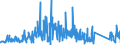 CN 72287090 /Exports /Unit = Prices (Euro/ton) /Partner: Spain /Reporter: Eur27_2020 /72287090:Angles, Shapes and Sections of Alloy Steel Other Than Stainless, N.e.s. (Excl. Products not Further Worked Than Hot-rolled, Hot-drawn or Extruded)