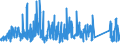 CN 72287090 /Exports /Unit = Prices (Euro/ton) /Partner: Belgium /Reporter: Eur27_2020 /72287090:Angles, Shapes and Sections of Alloy Steel Other Than Stainless, N.e.s. (Excl. Products not Further Worked Than Hot-rolled, Hot-drawn or Extruded)