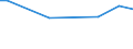 CN 72287090 /Exports /Unit = Prices (Euro/ton) /Partner: Armenia /Reporter: Eur27_2020 /72287090:Angles, Shapes and Sections of Alloy Steel Other Than Stainless, N.e.s. (Excl. Products not Further Worked Than Hot-rolled, Hot-drawn or Extruded)