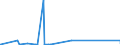 CN 72287090 /Exports /Unit = Prices (Euro/ton) /Partner: Cameroon /Reporter: Eur27_2020 /72287090:Angles, Shapes and Sections of Alloy Steel Other Than Stainless, N.e.s. (Excl. Products not Further Worked Than Hot-rolled, Hot-drawn or Extruded)