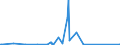 CN 72287090 /Exports /Unit = Prices (Euro/ton) /Partner: Congo /Reporter: Eur27_2020 /72287090:Angles, Shapes and Sections of Alloy Steel Other Than Stainless, N.e.s. (Excl. Products not Further Worked Than Hot-rolled, Hot-drawn or Extruded)