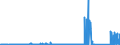 KN 72288000 /Exporte /Einheit = Preise (Euro/Tonne) /Partnerland: Frankreich /Meldeland: Eur27_2020 /72288000:Hohlbohrerstäbe aus Legiertem Oder Nichtlegiertem Stahl