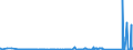KN 72288000 /Exporte /Einheit = Preise (Euro/Tonne) /Partnerland: Niederlande /Meldeland: Eur27_2020 /72288000:Hohlbohrerstäbe aus Legiertem Oder Nichtlegiertem Stahl