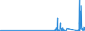 KN 72288000 /Exporte /Einheit = Preise (Euro/Tonne) /Partnerland: Deutschland /Meldeland: Eur27_2020 /72288000:Hohlbohrerstäbe aus Legiertem Oder Nichtlegiertem Stahl