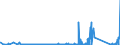 KN 72288000 /Exporte /Einheit = Preise (Euro/Tonne) /Partnerland: Ver.koenigreich /Meldeland: Eur27_2020 /72288000:Hohlbohrerstäbe aus Legiertem Oder Nichtlegiertem Stahl