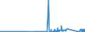 KN 72288000 /Exporte /Einheit = Preise (Euro/Tonne) /Partnerland: Irland /Meldeland: Eur27_2020 /72288000:Hohlbohrerstäbe aus Legiertem Oder Nichtlegiertem Stahl