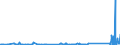 KN 72288000 /Exporte /Einheit = Preise (Euro/Tonne) /Partnerland: Daenemark /Meldeland: Eur27_2020 /72288000:Hohlbohrerstäbe aus Legiertem Oder Nichtlegiertem Stahl