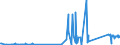 KN 72288000 /Exporte /Einheit = Preise (Euro/Tonne) /Partnerland: Griechenland /Meldeland: Eur27_2020 /72288000:Hohlbohrerstäbe aus Legiertem Oder Nichtlegiertem Stahl
