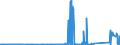 CN 72288000 /Exports /Unit = Prices (Euro/ton) /Partner: Portugal /Reporter: Eur27_2020 /72288000:Hollow Drill Bars and Rods, of Alloy or Non-alloy Steel