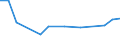 CN 72288000 /Exports /Unit = Prices (Euro/ton) /Partner: United Kingdom(Northern Ireland) /Reporter: Eur27_2020 /72288000:Hollow Drill Bars and Rods, of Alloy or Non-alloy Steel