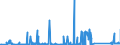 CN 72288000 /Exports /Unit = Prices (Euro/ton) /Partner: Finland /Reporter: Eur27_2020 /72288000:Hollow Drill Bars and Rods, of Alloy or Non-alloy Steel