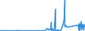 CN 72288000 /Exports /Unit = Prices (Euro/ton) /Partner: Estonia /Reporter: Eur27_2020 /72288000:Hollow Drill Bars and Rods, of Alloy or Non-alloy Steel