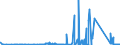 CN 72288000 /Exports /Unit = Prices (Euro/ton) /Partner: Romania /Reporter: Eur27_2020 /72288000:Hollow Drill Bars and Rods, of Alloy or Non-alloy Steel