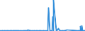 CN 72288000 /Exports /Unit = Prices (Euro/ton) /Partner: Bulgaria /Reporter: Eur27_2020 /72288000:Hollow Drill Bars and Rods, of Alloy or Non-alloy Steel